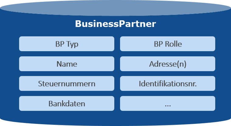 IBsolution SAP Business Partner Grunddaten