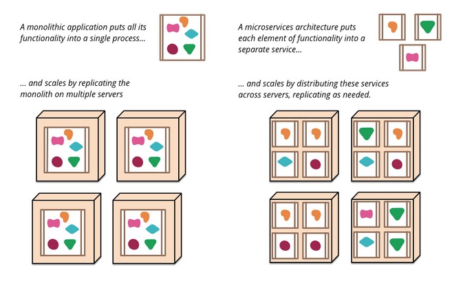 01_Microservice_Architektur_IBsolution_neu