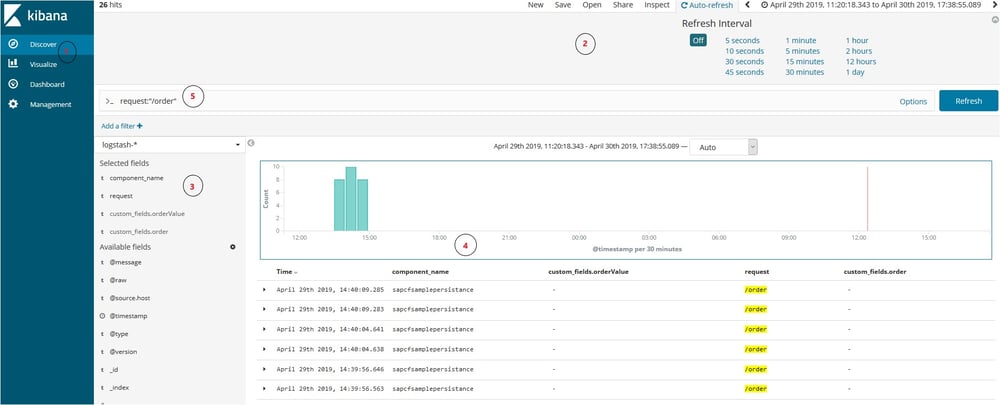 Kibana Log_Analysis IBsolution