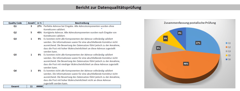 05 Business Partner Data Cleansing 1 neu
