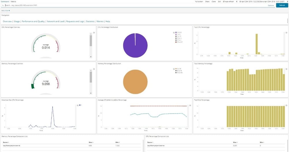 Kibana Application and Infrastructure Monitoring IBsolution