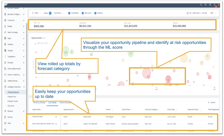 Intelligent Sales Execution Pipeline Manager | IBsolution