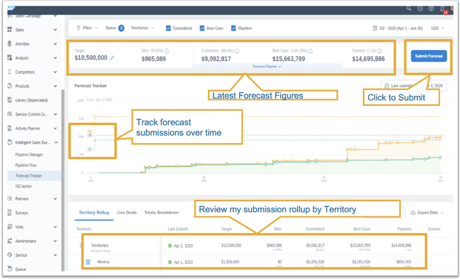 Intelligent Sales Execution Forecast Tracker | IBsolution