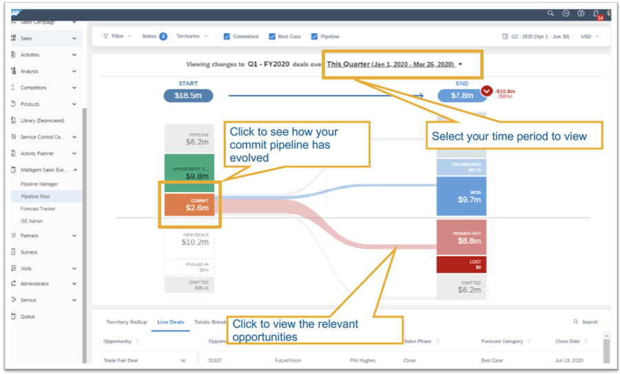 Intelligent Sales Execution Pipeline Flow | IBsolution