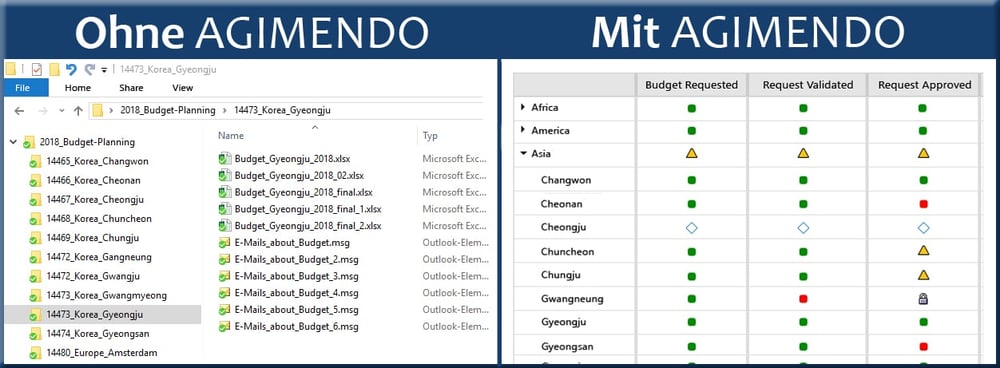 2017_08_11_Budgetmangement-ohne-und-mit-AGIMENDO-Kopie