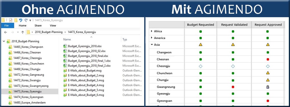 AGIMENDO-budgetplanung-grafik-uebersicht