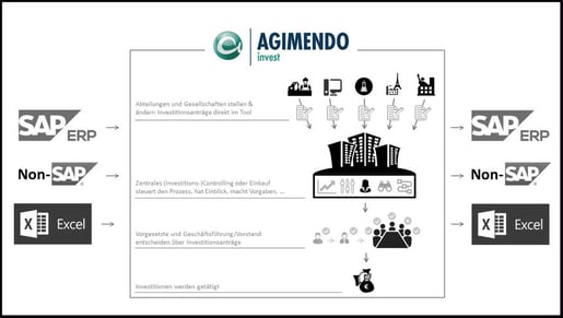 AGIMENDO.invest-Grafik-mit-Rahmen