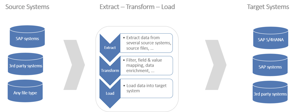 File Migration To Sharepoint