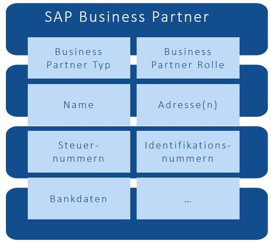 SAP-BusinessPartner-Anwendungsfaelle