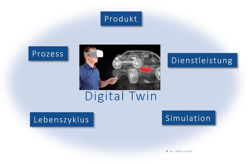IBsolution_DigitalTwin
