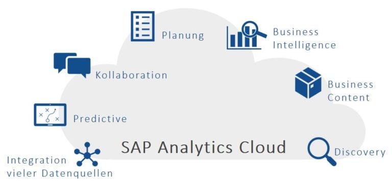 SAPAnalyticsCloud_Features_IBsolution_Blog-768x358