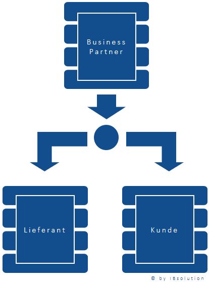 SAPBusinessPartner_Harmonisierung_IBsolution