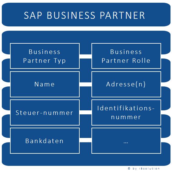 SAPBusinessPartner_Ueberblick_IBsolution