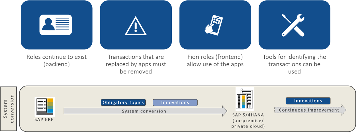 Authorizations brownfield approach