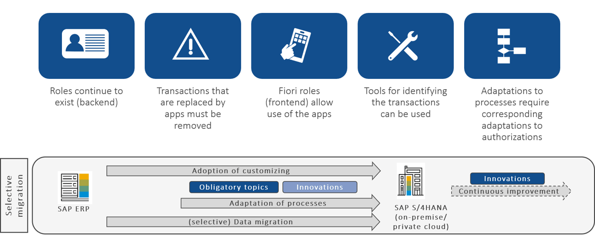 Authorizations greyfield approach