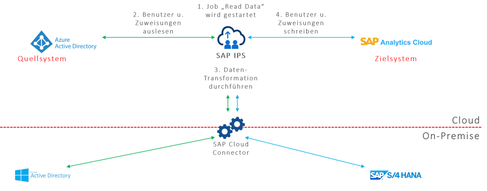 Beispiel_Stand-alone-Modus