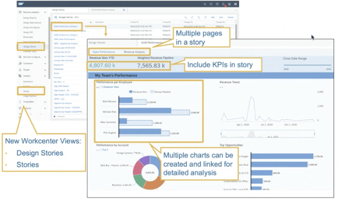 C4C Release 2011 | Embedded SAP Analytics Cloud Integration | IBsolution