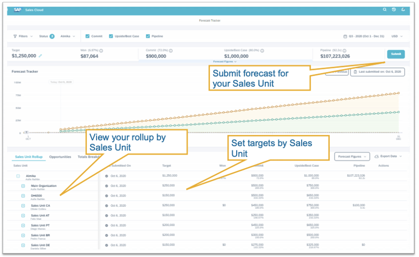 C4C Release 2011 | Sales Unit Rollup | IBsolution