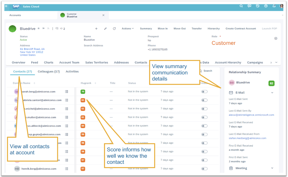 C4C Release 2102 | Relationship Intelligence Customer | IBsolution