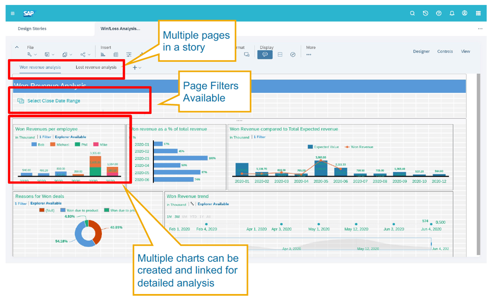 C4C Release 2105 | SAC embedded | IBsolution