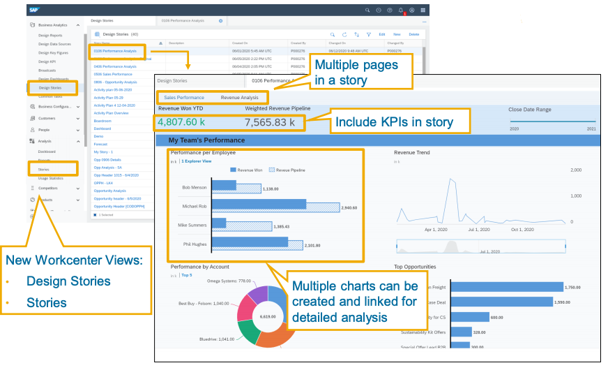 C4C Release 2108 | Analytics | IBsolution