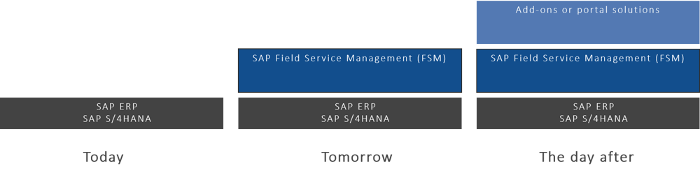 Efficient field service | IBsolution