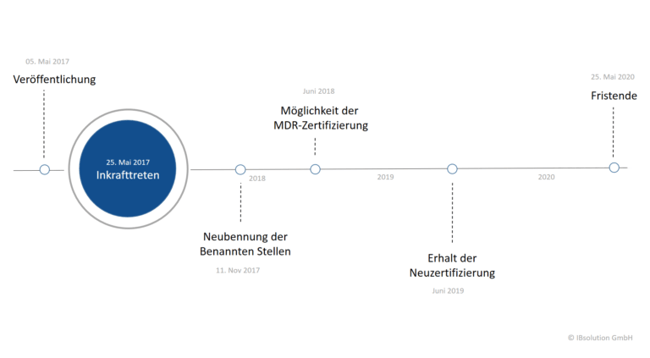 Zeitachse-MDR-768x423