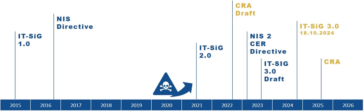 Grafik Timeline v02 englisch
