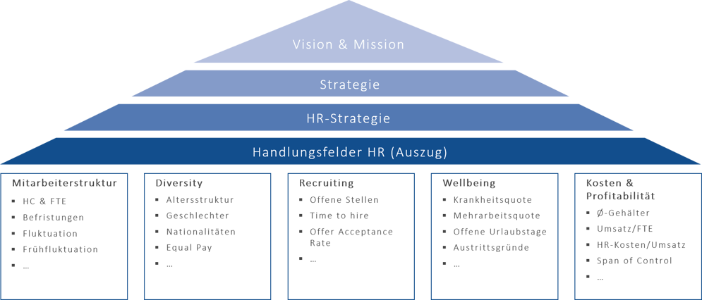 Grafik_Handlungsfelder_HR