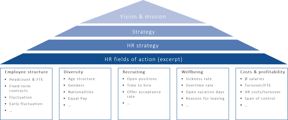 Grafik_Handlungsfelder_HR_englisch