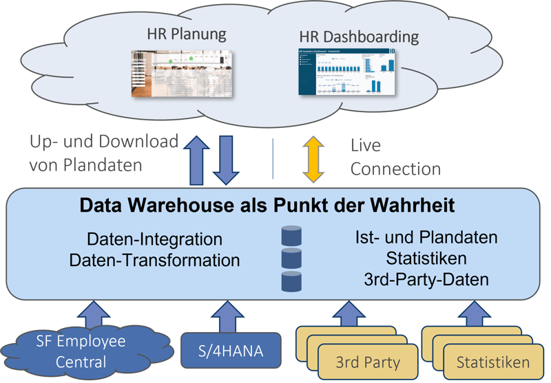 HR-Kennzahlen_Datenkonsolidierung