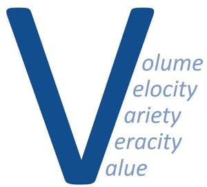 5V_BigData_IBsolution
