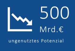IBsolutionPotenzialDigitalisierung-e1499330035879-1