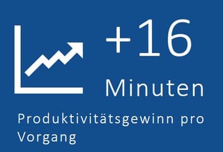 IBsolution_Produktivitaetssteigerung