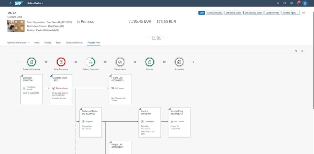 SAP S/4HANA | Kundenaufträge anlegen per Fiori-App | Prozessablauf