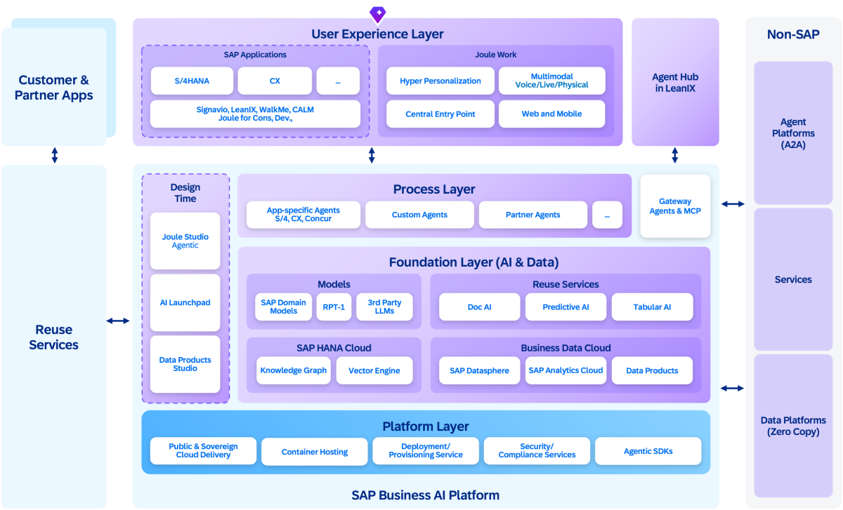 Layer North-Star-Architektur_web