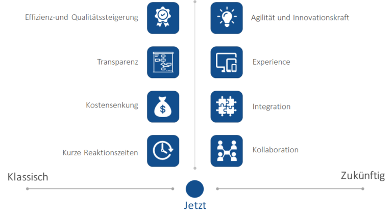 Prozessoptimierung-im-Service-IBsolution-768x430
