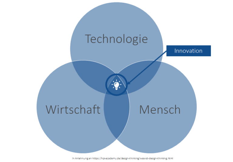 Service-Innovation-IBsolution-768x533
