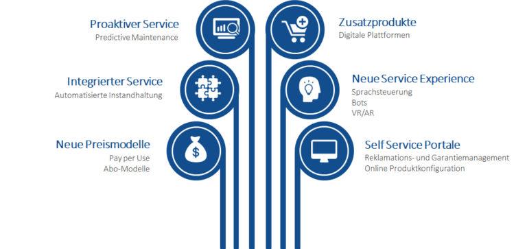 neue-Services-IBsolution-768x363