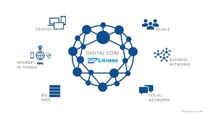 SAP-S4HANA-IBsolution-768x435
