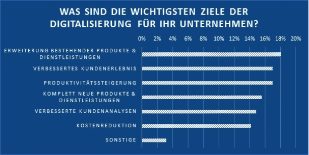 umfrage-digitalisierung-ibsolution