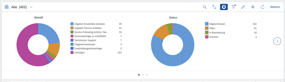Piller | Service | Aufgabenmanagement | IBsolution