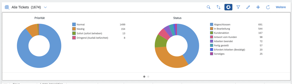 Piller | Servicedesk | IBsolution