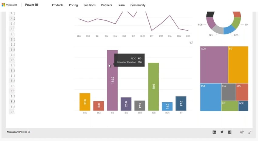 Power BI | BI-Self-Service-Tools | IBsolution