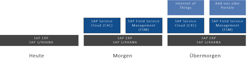 Real-time-Kundenservice | IBsolution