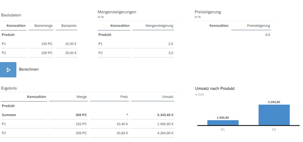 SAC_Story_und_Datenaktion