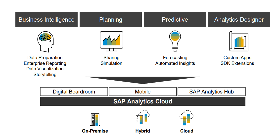 Optimize your planning with SAP Analytics Cloud image.