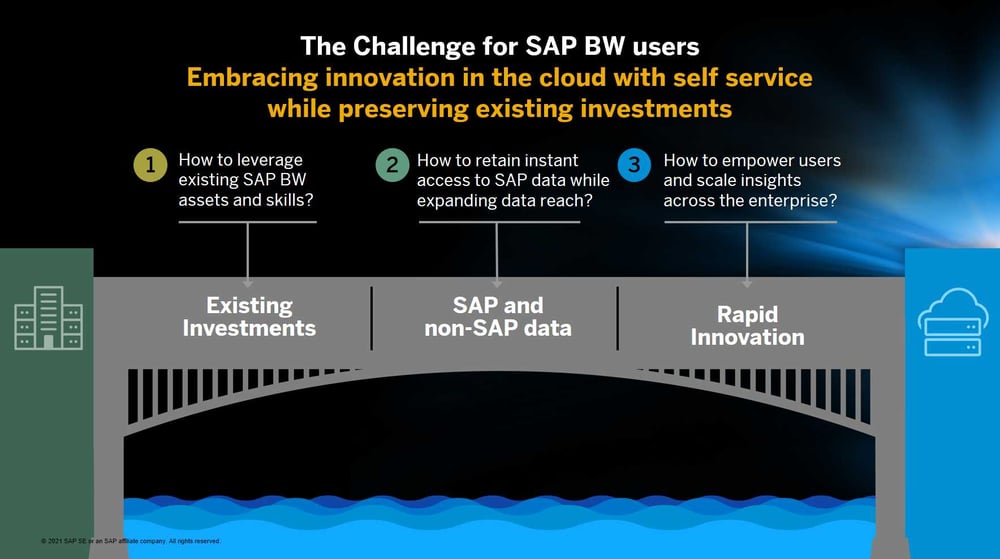 SAP BW Bridge Grafik