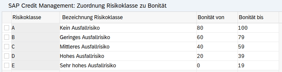 SAP Credit Management Zuordnung Risikoklasse IBsolution