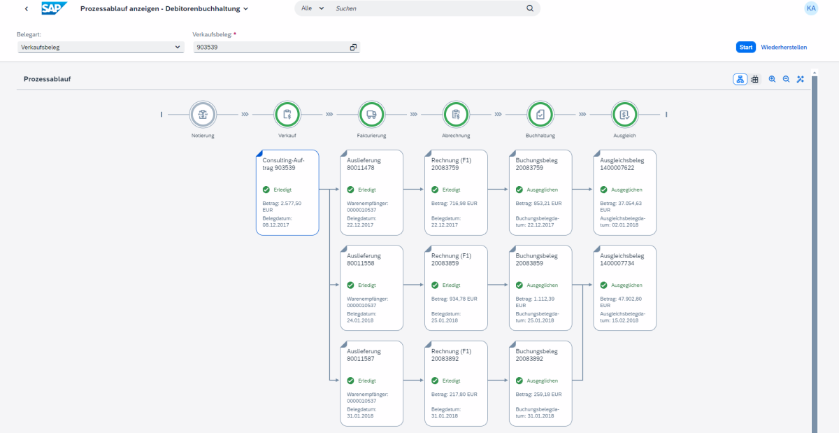 SAP Fiori-App Prozessablauf anzeigen Debitor